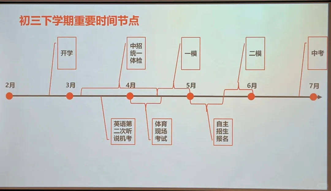 2027年北京中考各科分数及考试形式、初三重要考试节点曝光!附各科难度及考查方向-第5张图片-四季读书网