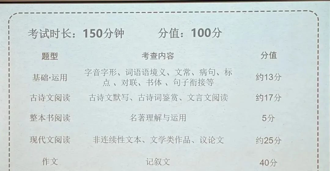 2027年北京中考各科分数及考试形式、初三重要考试节点曝光!附各科难度及考查方向-第8张图片-四季读书网