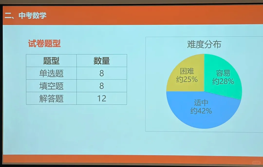 2027年北京中考各科分数及考试形式、初三重要考试节点曝光!附各科难度及考查方向-第10张图片-四季读书网