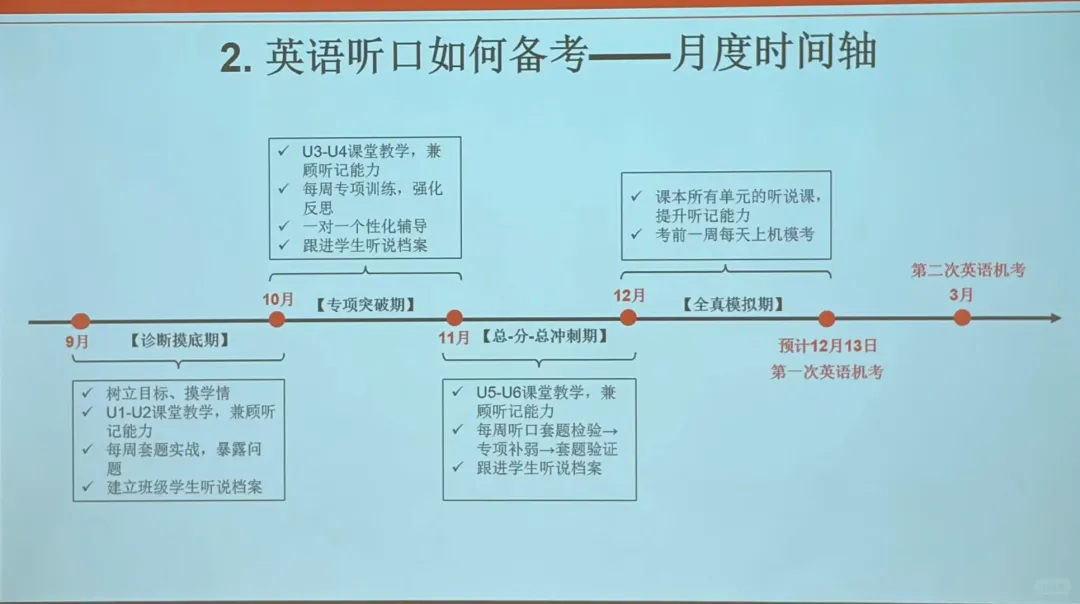 2027年北京中考各科分数及考试形式、初三重要考试节点曝光!附各科难度及考查方向-第13张图片-四季读书网