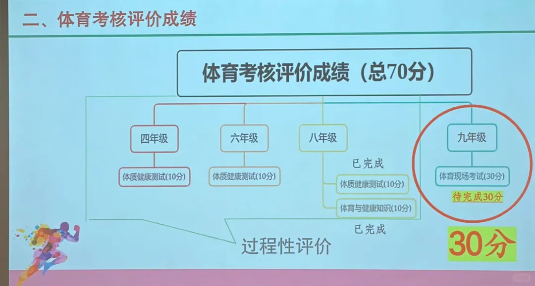 2027年北京中考各科分数及考试形式、初三重要考试节点曝光!附各科难度及考查方向-第18张图片-四季读书网
