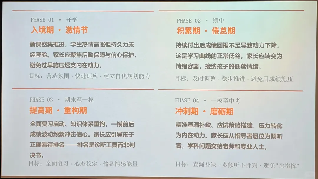 2027年北京中考各科分数及考试形式、初三重要考试节点曝光!附各科难度及考查方向-第25张图片-四季读书网