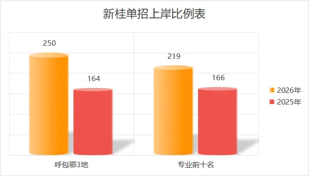 26年内蒙古高考报名流程,供27年参考!-第29张图片-四季读书网 26年内蒙古高考报名流程,供27年参考!-第29张图片-四季读书网