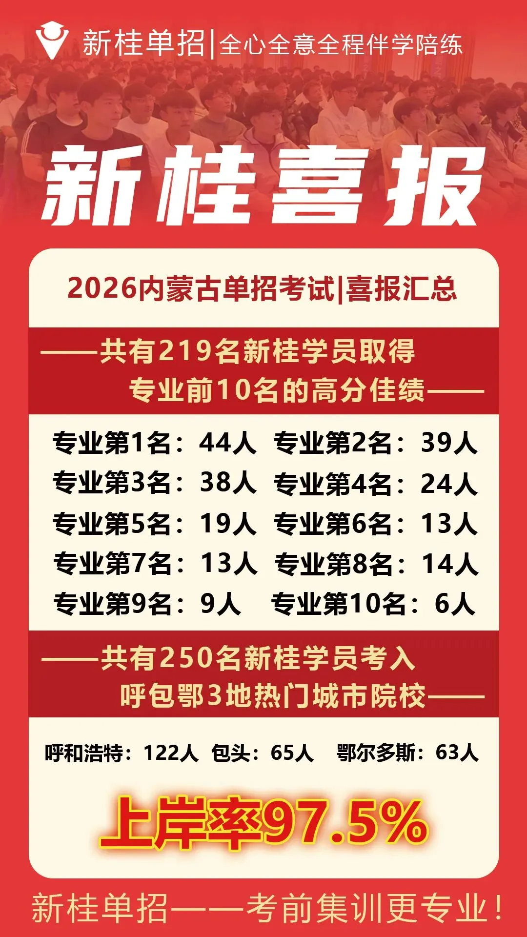 26年内蒙古高考报名流程,供27年参考!-第30张图片-四季读书网 26年内蒙古高考报名流程,供27年参考!-第30张图片-四季读书网