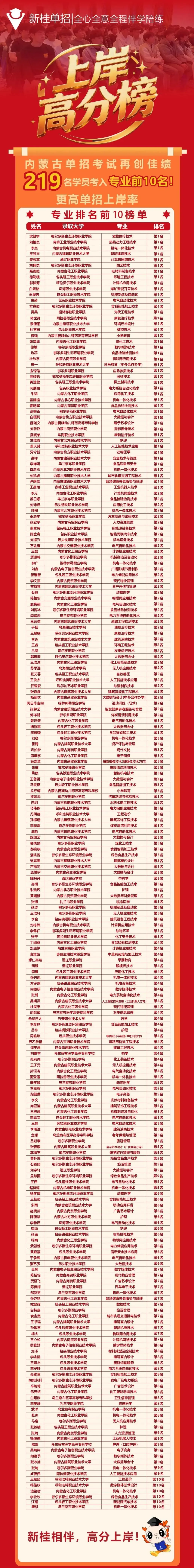 26年内蒙古高考报名流程,供27年参考!-第31张图片-四季读书网 26年内蒙古高考报名流程,供27年参考!-第31张图片-四季读书网