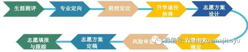2026年新疆高考招生大数据分析,理科与文科均呈不同程度扩招-第10张图片-四季读书网 2026年新疆高考招生大数据分析,理科与文科均呈不同程度扩招-第10张图片-四季读书网
