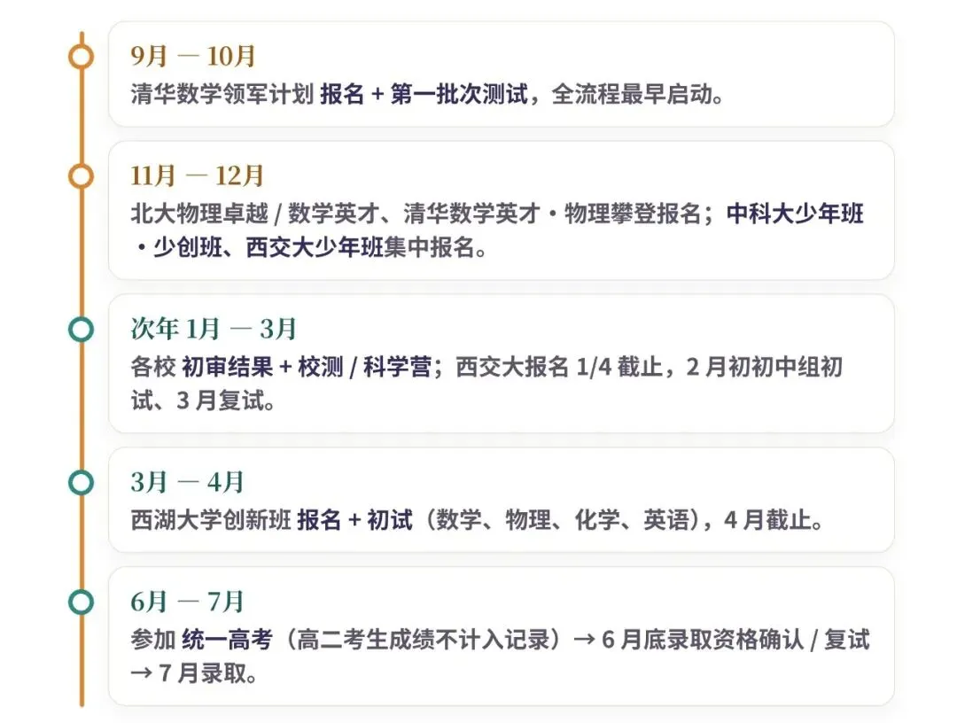 免高考直通清北?初三就能报!这条升学路经别错过了-第3张图片-四季读书网 免高考直通清北?初三就能报!这条升学路经别错过了-第3张图片-四季读书网