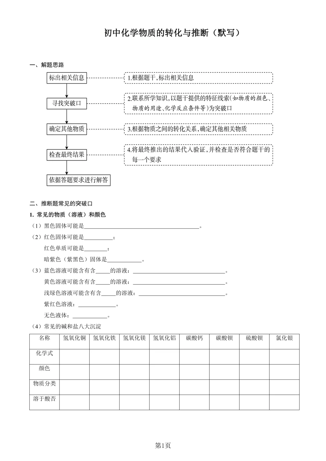 中考化学 | 专项复习背诵清单01(含答案)-第2张图片-四季读书网