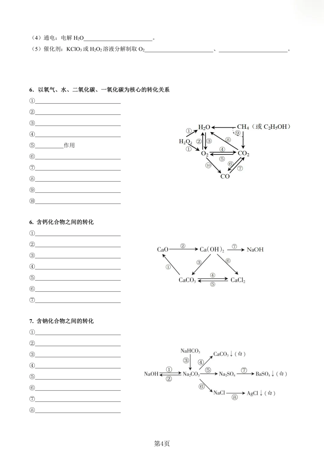 中考化学 | 专项复习背诵清单01(含答案)-第5张图片-四季读书网