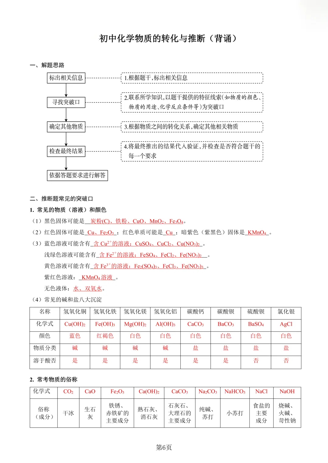 中考化学 | 专项复习背诵清单01(含答案)-第7张图片-四季读书网