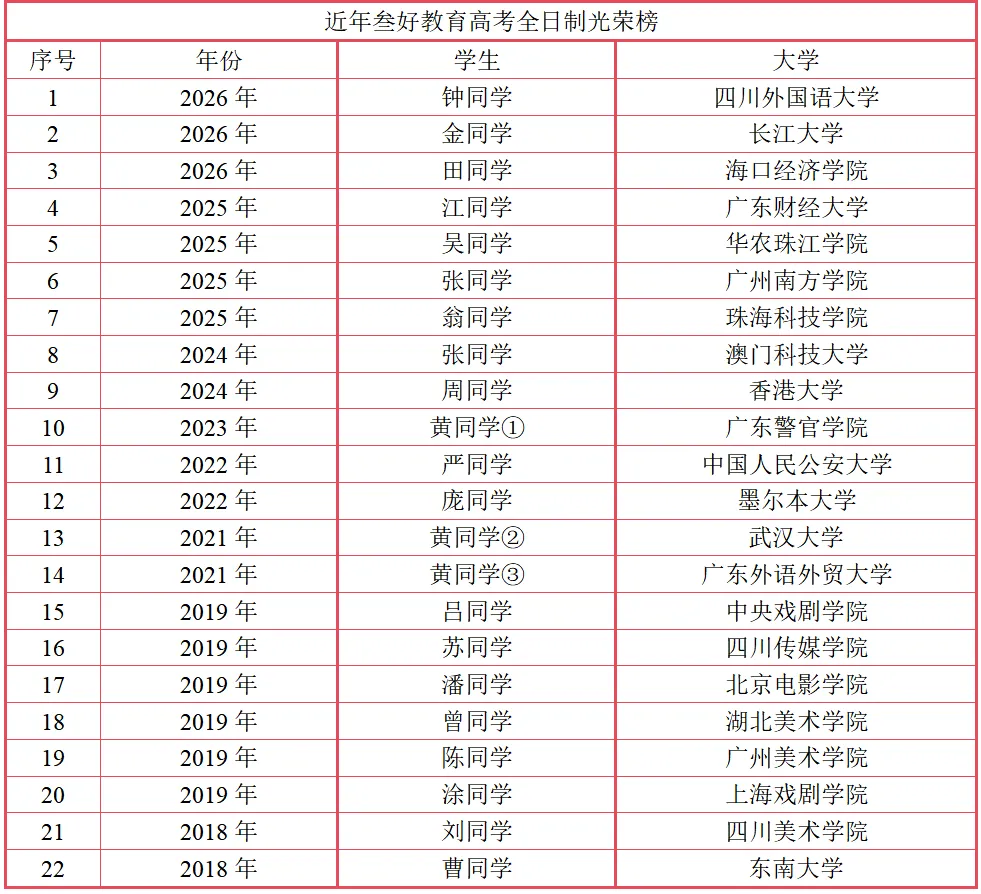 广州高考全日制一对一2027届招生简章-第24张图片-四季读书网 广州高考全日制一对一2027届招生简章-第24张图片-四季读书网