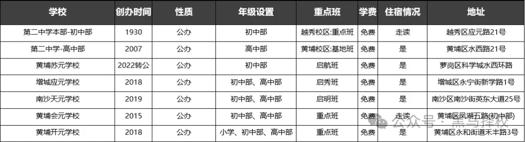 二中系实力排序:6校中考成绩、招生方式、班型对比-第2张图片-四季读书网