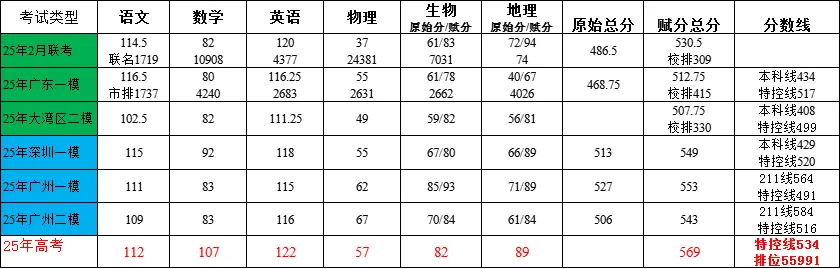 广州高考全日制一对一2027届招生简章-第34张图片-四季读书网 广州高考全日制一对一2027届招生简章-第34张图片-四季读书网