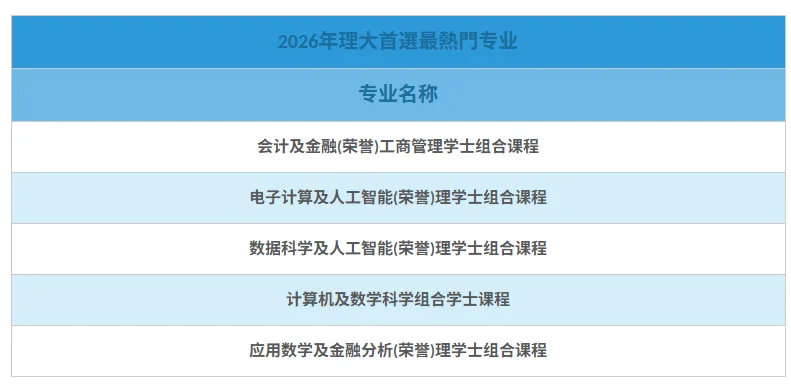 香港理工大学2027年内地应届高考本科招生通知发布!明日开始报名-第7张图片-四季读书网 香港理工大学2027年内地应届高考本科招生通知发布!明日开始报名-第7张图片-四季读书网