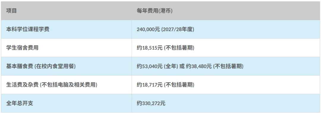 香港理工大学2027年内地应届高考本科招生通知发布!明日开始报名-第12张图片-四季读书网 香港理工大学2027年内地应届高考本科招生通知发布!明日开始报名-第12张图片-四季读书网
