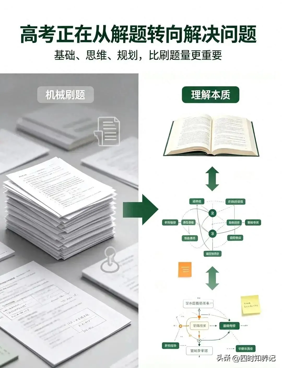 2027高考要炸?为啥说它大概率是近十年最难一届 ?-第3张图片-四季读书网 2027高考要炸?为啥说它大概率是近十年最难一届 ?-第3张图片-四季读书网