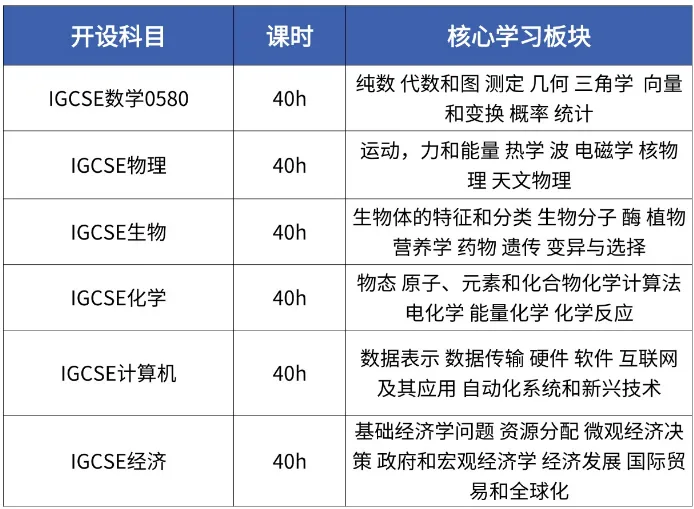 IGCSE新生/家长必看-单元测、期中考、期末考、大考成绩有什么用?附犀牛IGCSE课程培训班-第2张图片-四季读书网 IGCSE新生/家长必看-单元测、期中考、期末考、大考成绩有什么用?附犀牛IGCSE课程培训班-第2张图片-四季读书网