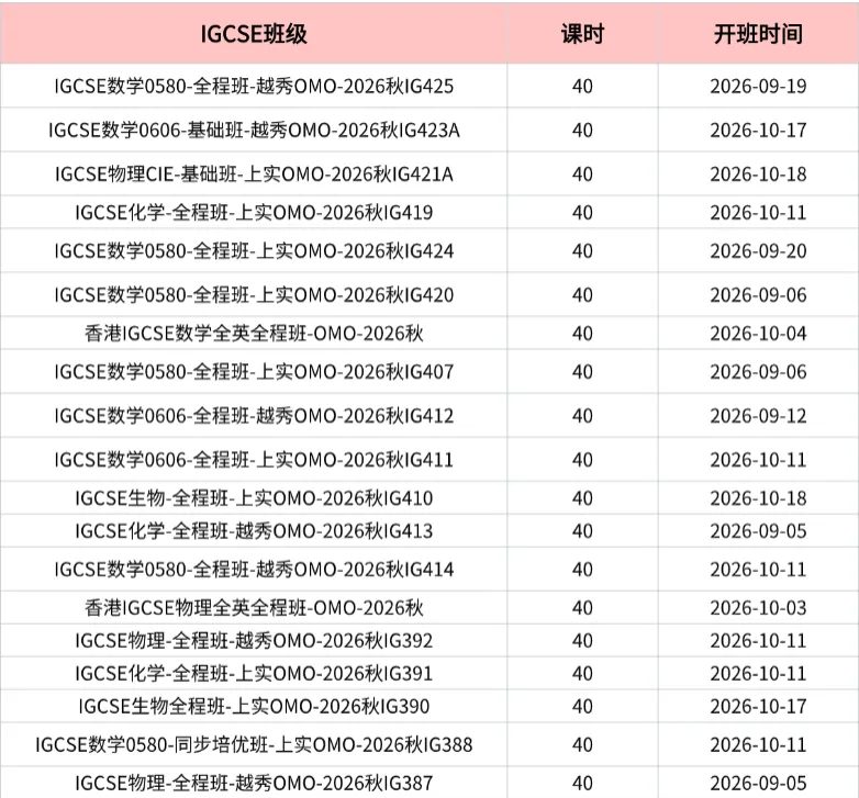 IGCSE新生/家长必看-单元测、期中考、期末考、大考成绩有什么用?附犀牛IGCSE课程培训班-第7张图片-四季读书网 IGCSE新生/家长必看-单元测、期中考、期末考、大考成绩有什么用?附犀牛IGCSE课程培训班-第7张图片-四季读书网