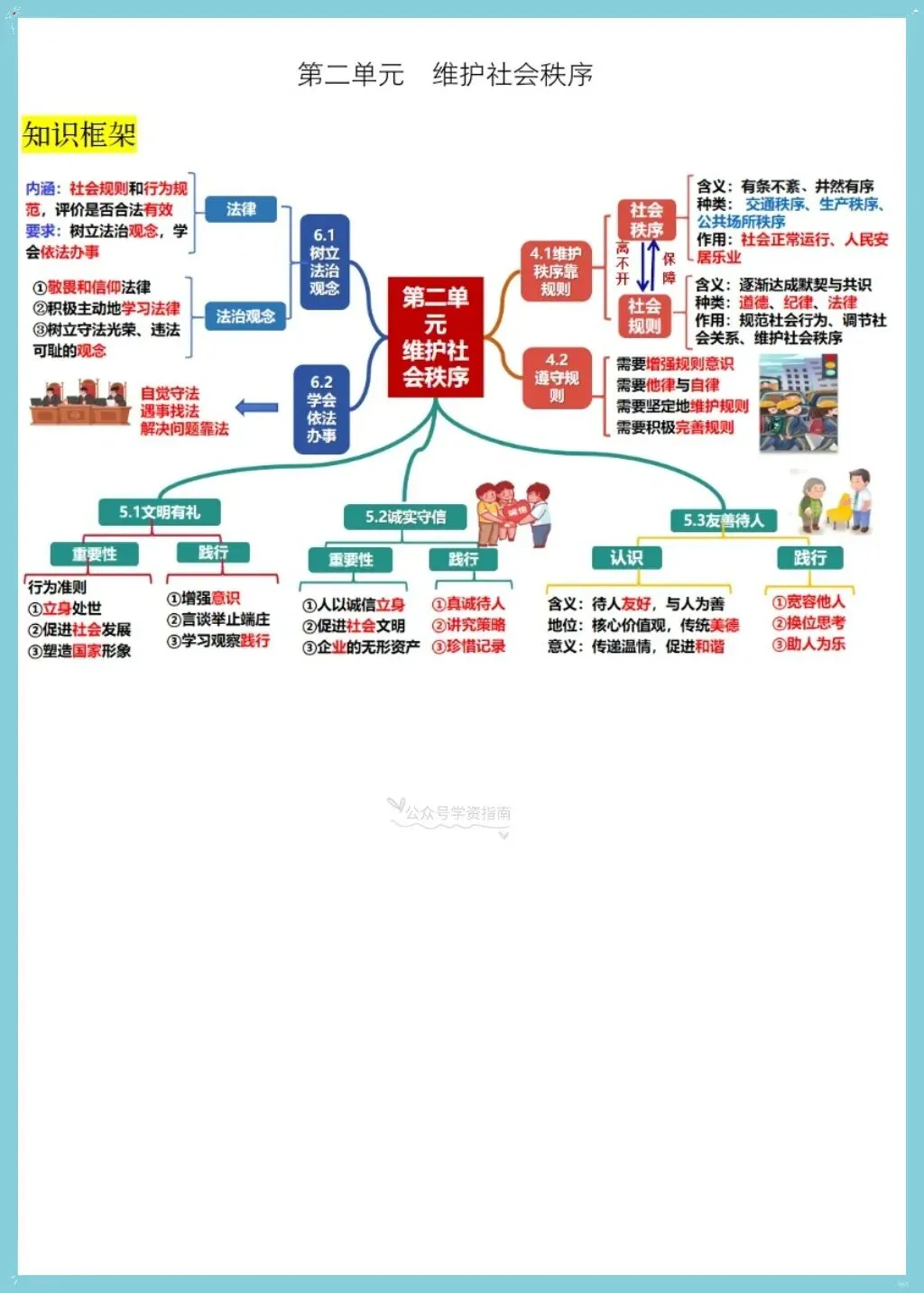 初二道法|2026年学年八上道法知识清单汇总背诵+默写(含知识框架图)-第3张图片-四季读书网