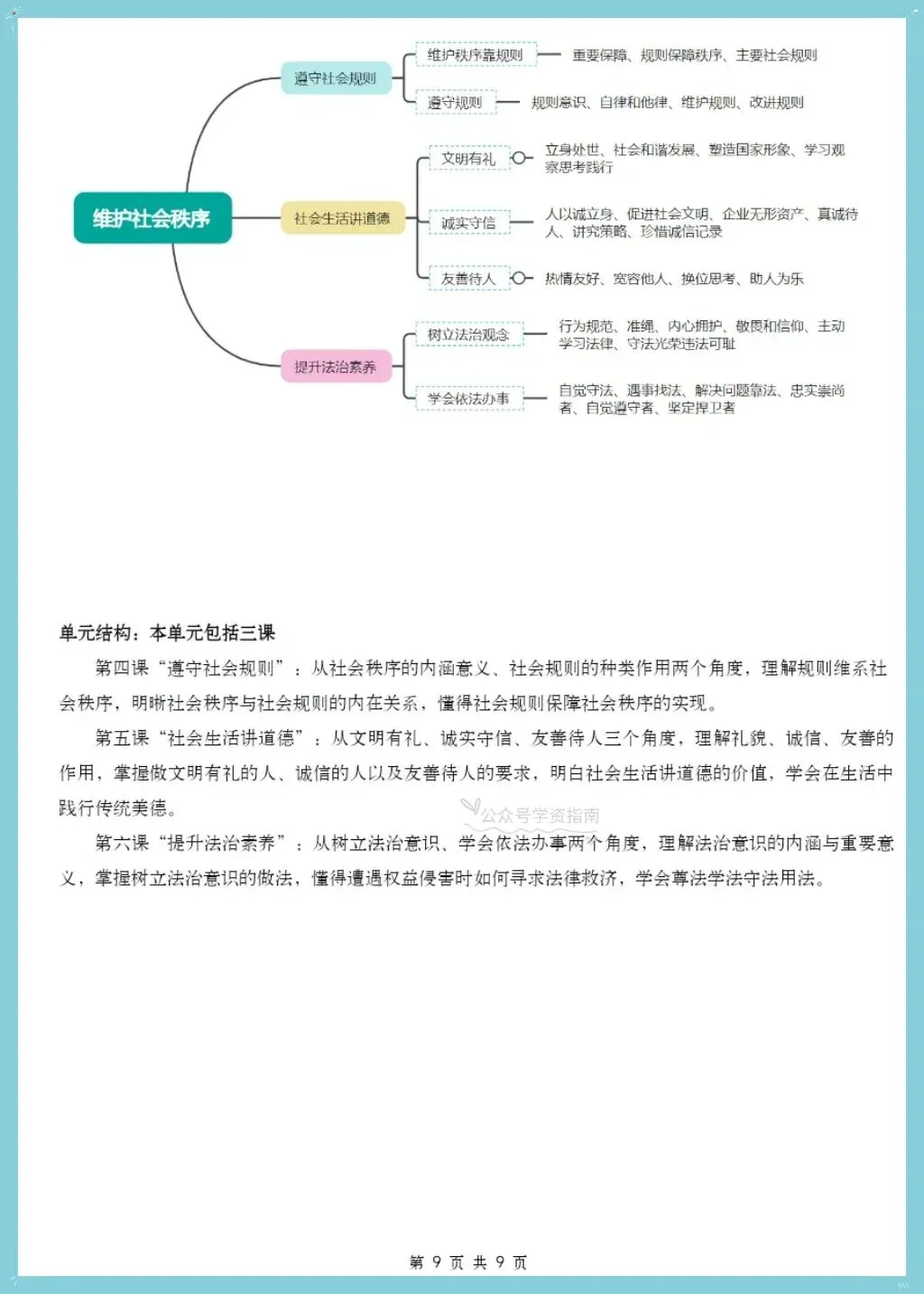 初二道法|2026年学年八上道法知识清单汇总背诵+默写(含知识框架图)-第10张图片-四季读书网