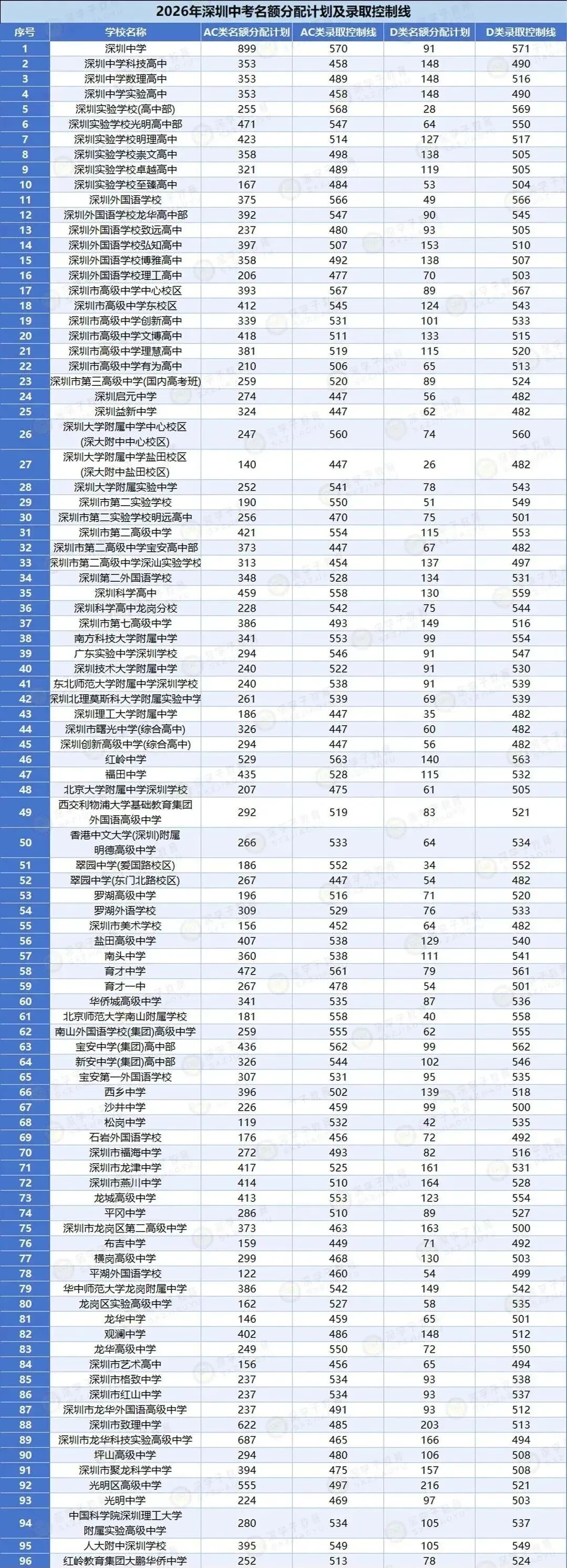 深圳中考 | 2027届规则全梳理!初三家长建议替孩子收藏!-第7张图片-四季读书网 深圳中考 | 2027届规则全梳理!初三家长建议替孩子收藏!-第7张图片-四季读书网