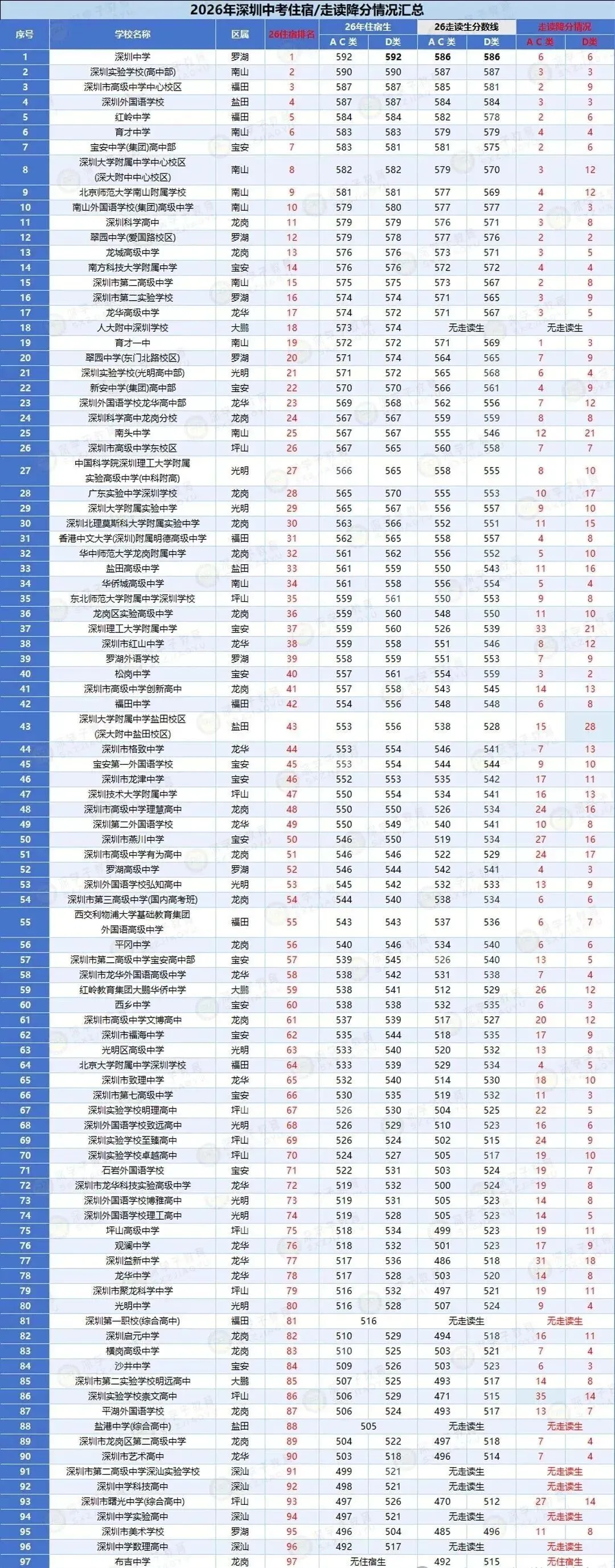 深圳中考 | 2027届规则全梳理!初三家长建议替孩子收藏!-第9张图片-四季读书网 深圳中考 | 2027届规则全梳理!初三家长建议替孩子收藏!-第9张图片-四季读书网