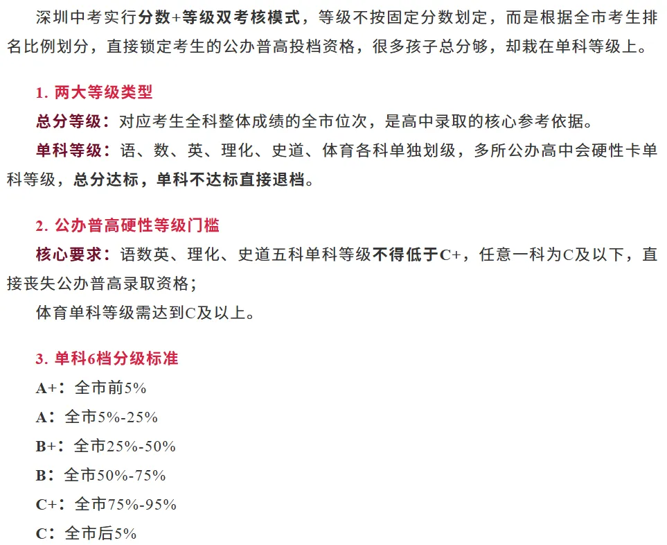 深圳中考 | 2027届规则全梳理!初三家长建议替孩子收藏!-第10张图片-四季读书网 深圳中考 | 2027届规则全梳理!初三家长建议替孩子收藏!-第10张图片-四季读书网