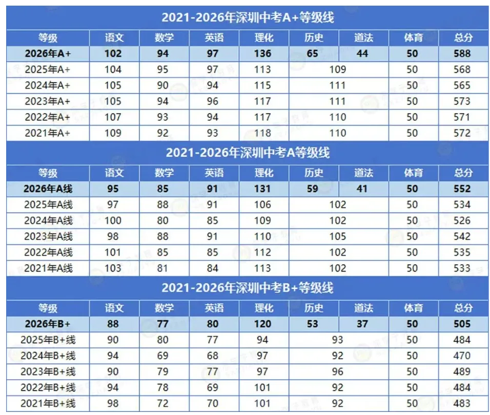 深圳中考 | 2027届规则全梳理!初三家长建议替孩子收藏!-第11张图片-四季读书网 深圳中考 | 2027届规则全梳理!初三家长建议替孩子收藏!-第11张图片-四季读书网