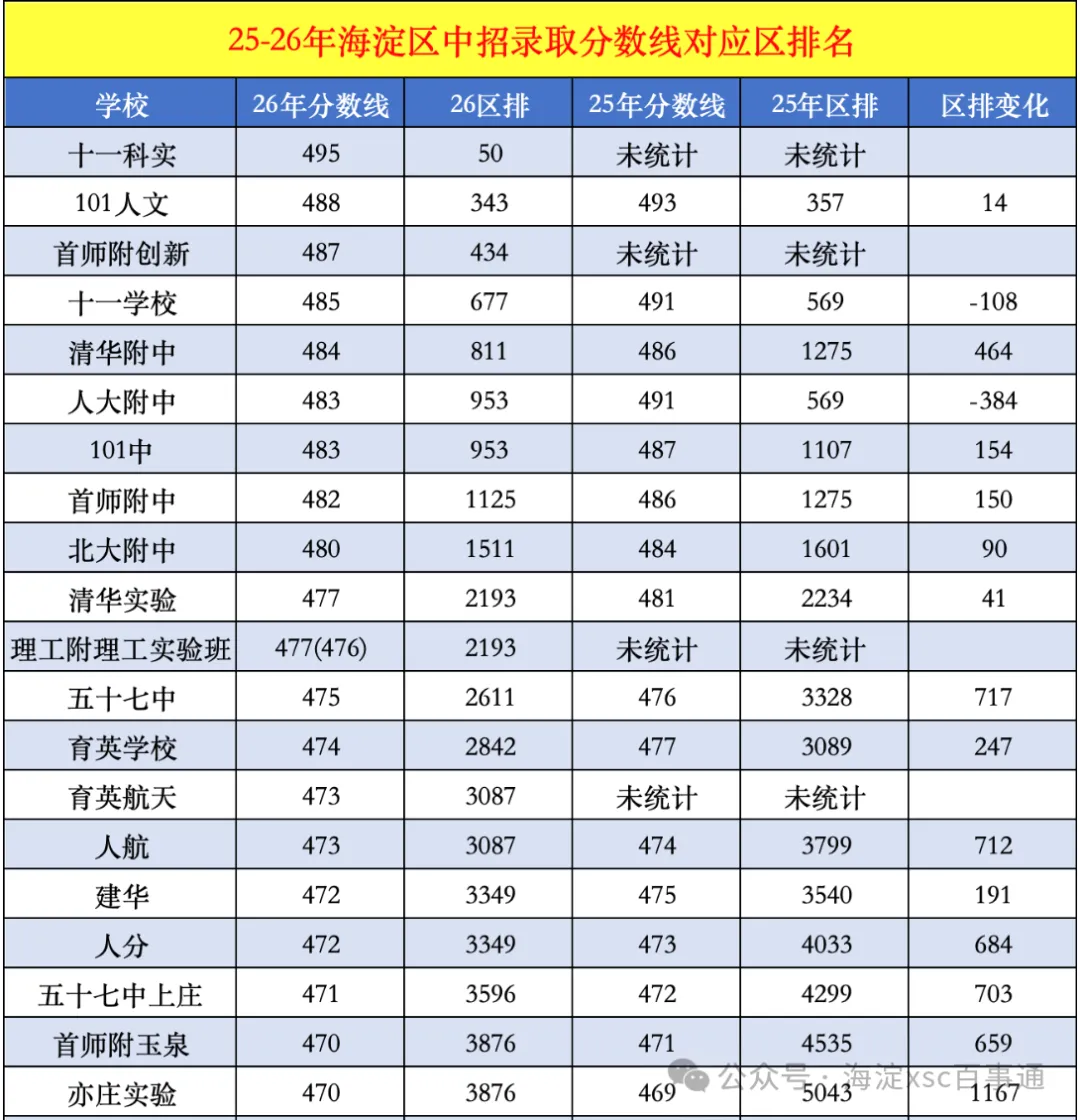 分析海外中考成绩-第3张图片-四季读书网