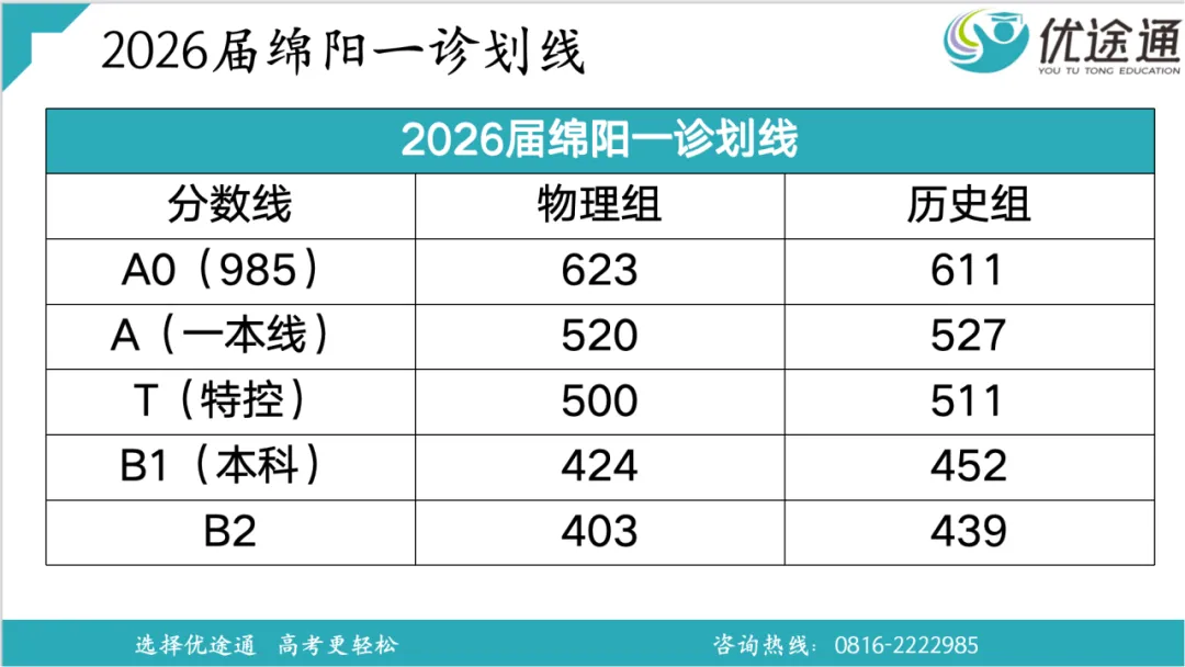 附历年真题!2027届绵阳高三一诊考试时间、考试范围定了-第4张图片-四季读书网