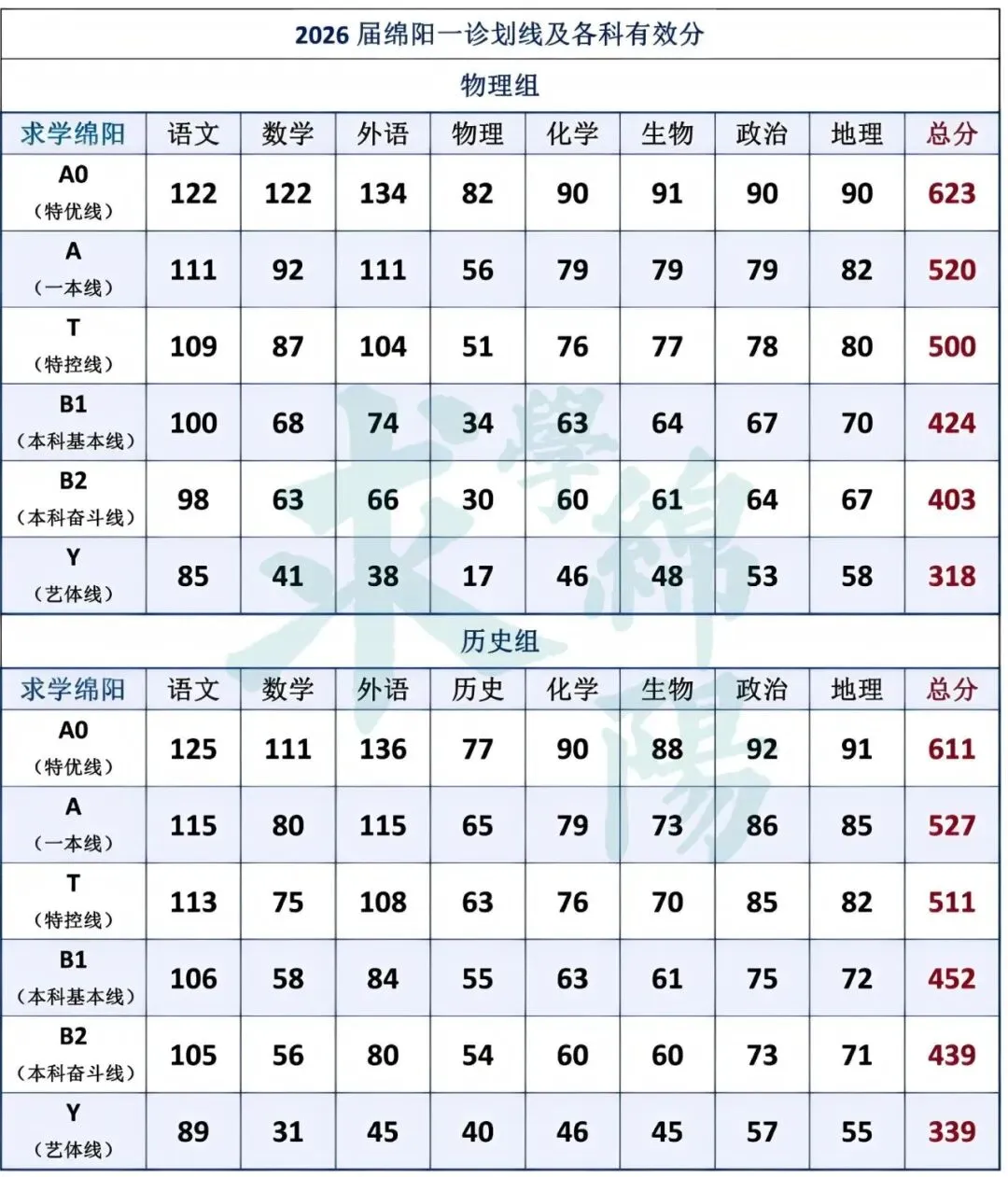 附历年真题!2027届绵阳高三一诊考试时间、考试范围定了-第5张图片-四季读书网