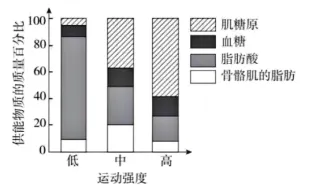 生物高考真题 | 2023年高考生物真题(北京卷)-第2张图片-四季读书网