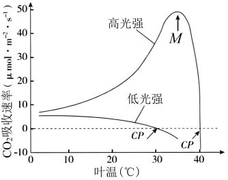 生物高考真题 | 2023年高考生物真题(北京卷)-第3张图片-四季读书网