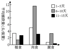 生物高考真题 | 2023年高考生物真题(北京卷)-第10张图片-四季读书网
