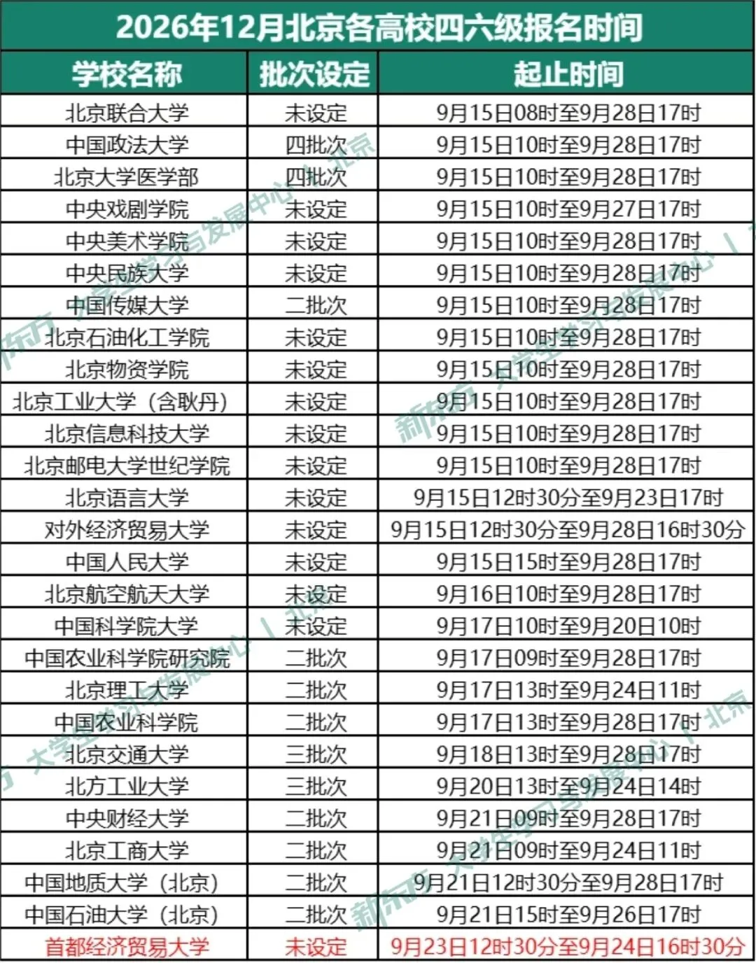 词频排序的四六级词汇书免费领?还有真题书也能免费拿!国庆放假前可发货!每人限1本!-第23张图片-四季读书网