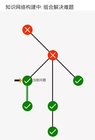 张宇武忠祥互相内涵,谁更契合真题?-第5张图片-四季读书网 张宇武忠祥互相内涵,谁更契合真题?-第5张图片-四季读书网