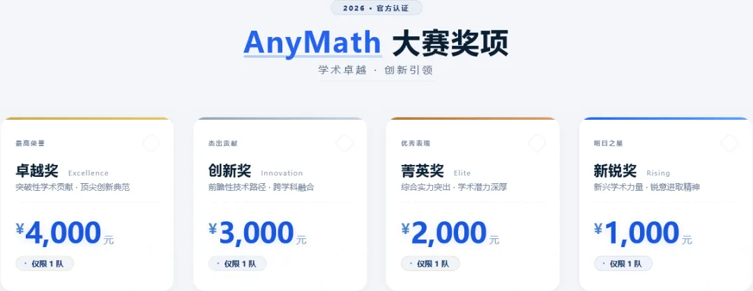 全国大学生仿真建模应用挑战赛历年真题解析+优秀论文超全汇总-第18张图片-四季读书网 全国大学生仿真建模应用挑战赛历年真题解析+优秀论文超全汇总-第18张图片-四季读书网