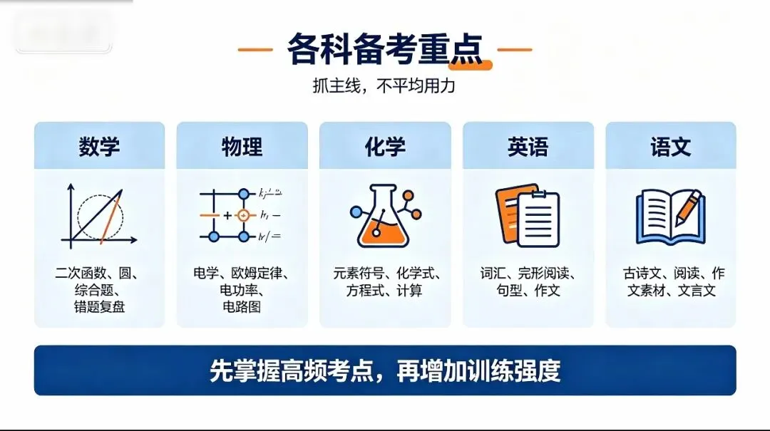 初三全年备考规划|从暑假到中考,六阶段稳步冲刺,少走弯路-第2张图片-四季读书网