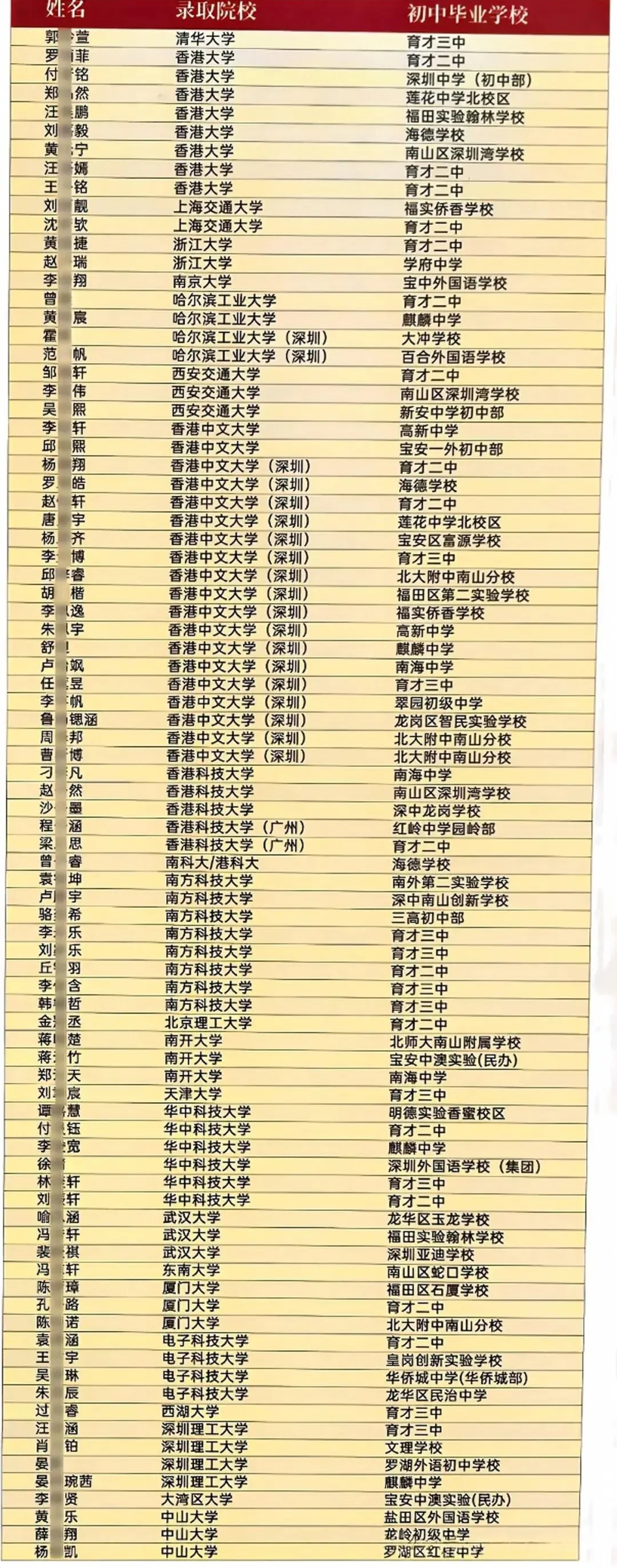 育才中学2026高考红榜发布!-第1张图片-四季读书网 育才中学2026高考红榜发布!-第1张图片-四季读书网