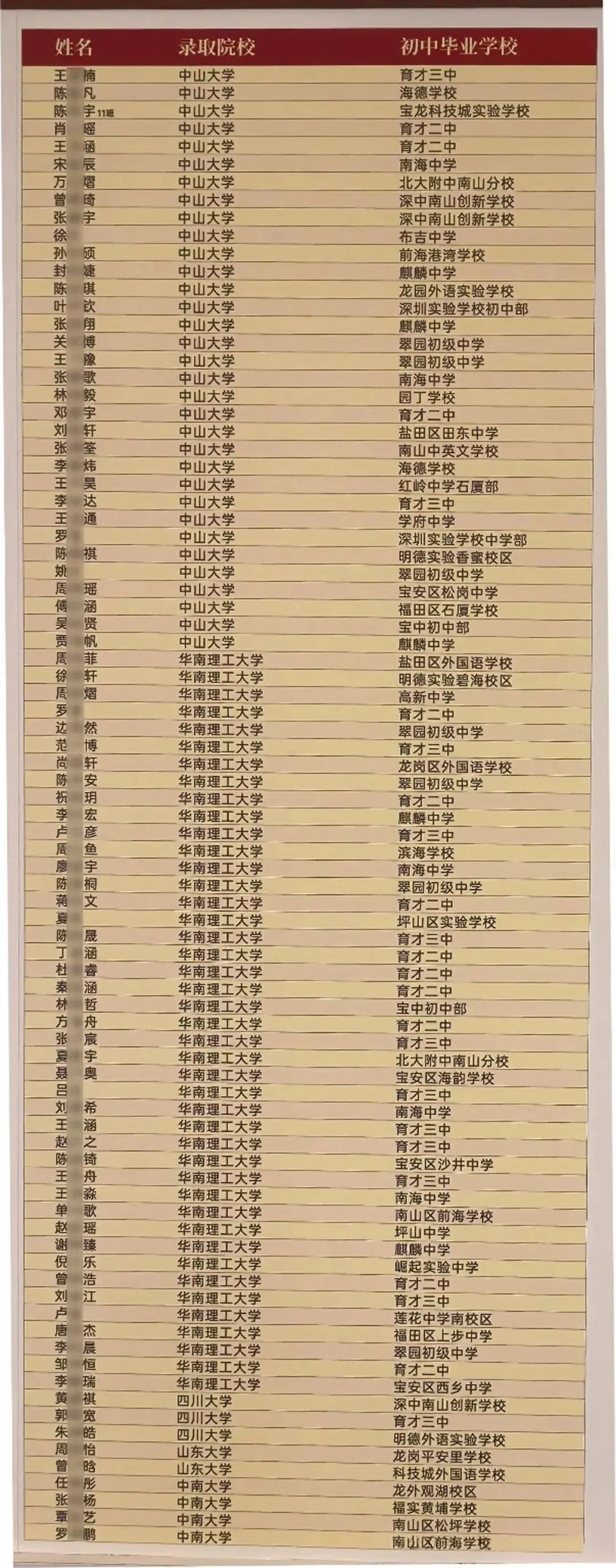 育才中学2026高考红榜发布!-第2张图片-四季读书网 育才中学2026高考红榜发布!-第2张图片-四季读书网