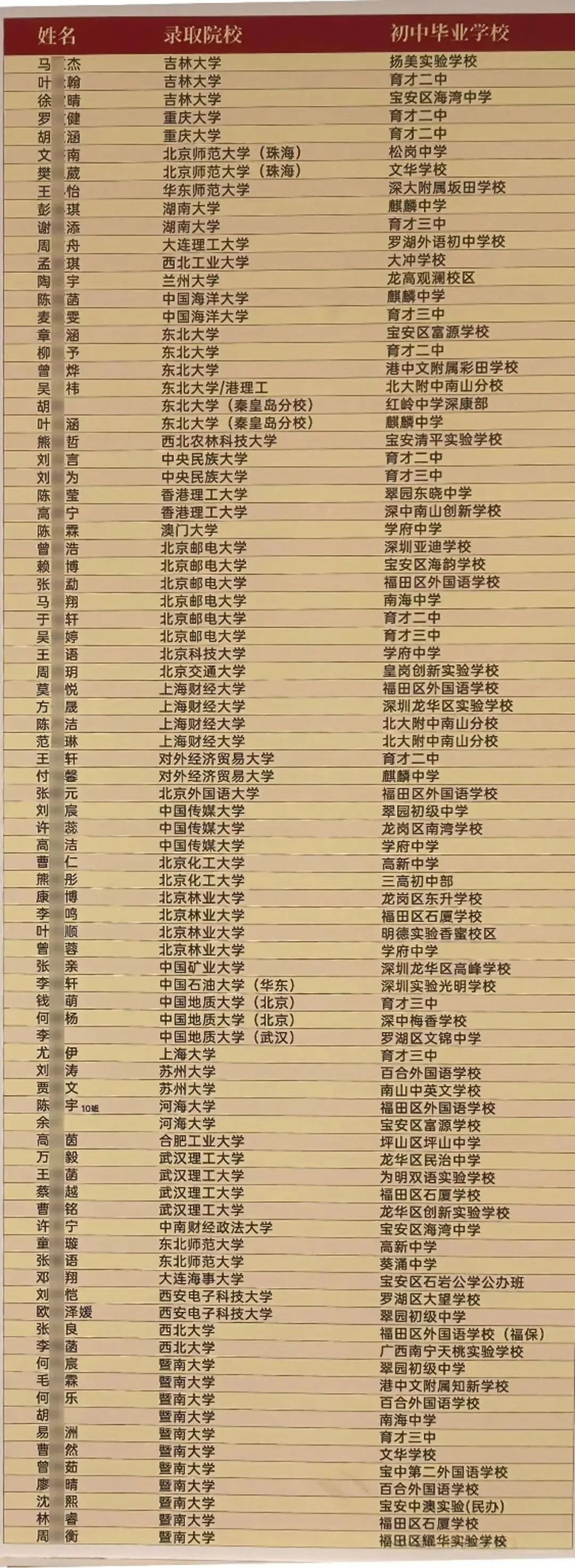 育才中学2026高考红榜发布!-第3张图片-四季读书网 育才中学2026高考红榜发布!-第3张图片-四季读书网