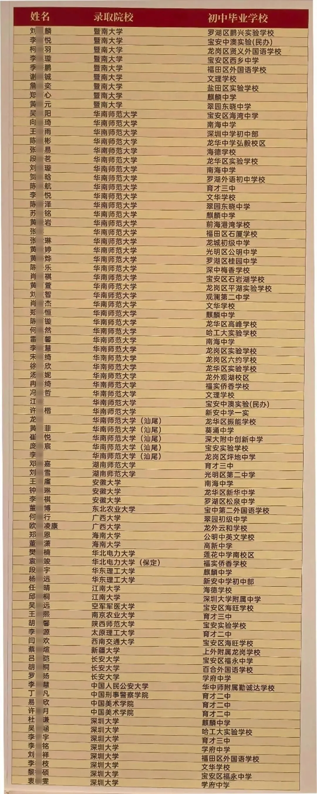 育才中学2026高考红榜发布!-第4张图片-四季读书网 育才中学2026高考红榜发布!-第4张图片-四季读书网