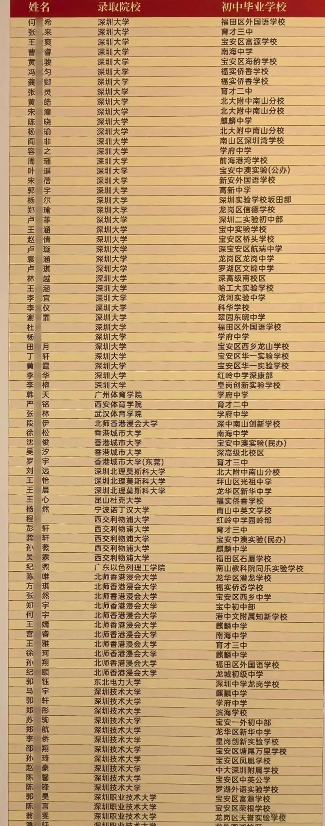 育才中学2026高考红榜发布!-第5张图片-四季读书网 育才中学2026高考红榜发布!-第5张图片-四季读书网