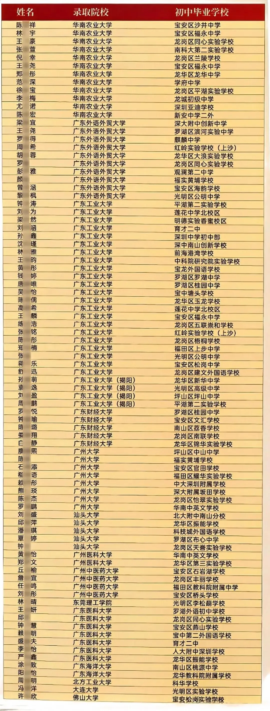 育才中学2026高考红榜发布!-第6张图片-四季读书网 育才中学2026高考红榜发布!-第6张图片-四季读书网