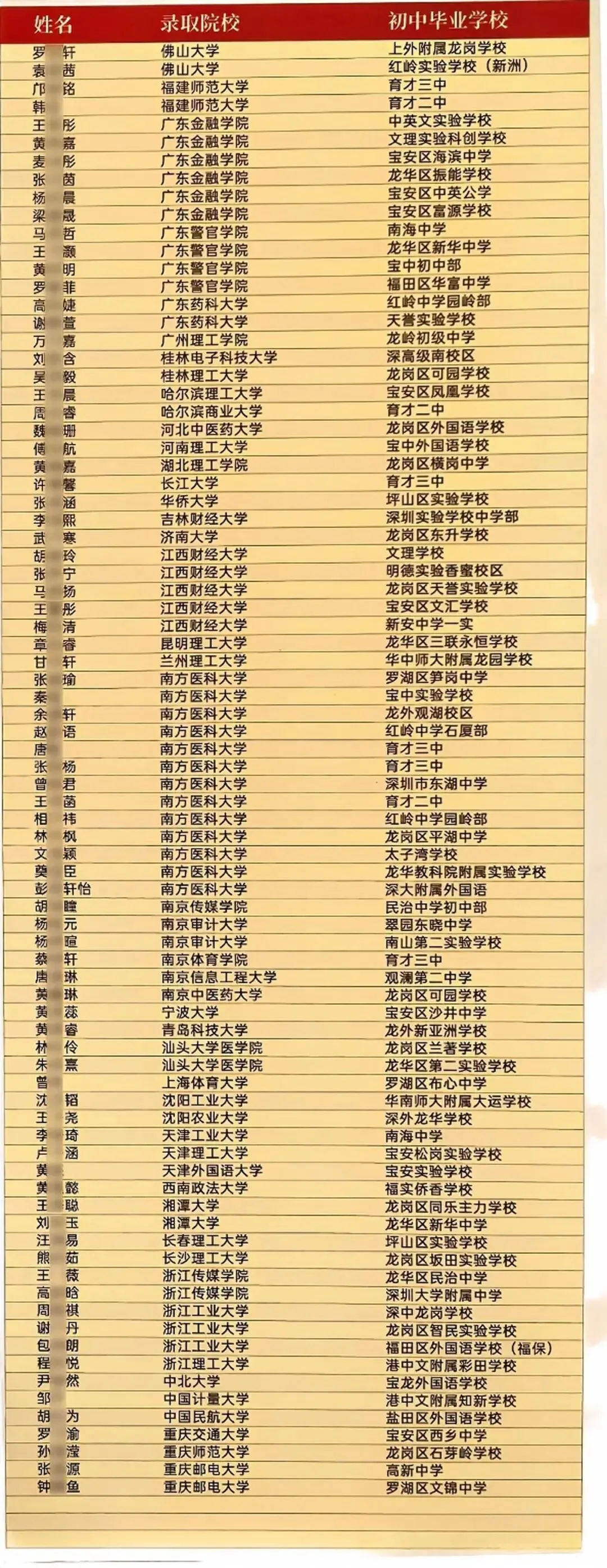 育才中学2026高考红榜发布!-第7张图片-四季读书网 育才中学2026高考红榜发布!-第7张图片-四季读书网