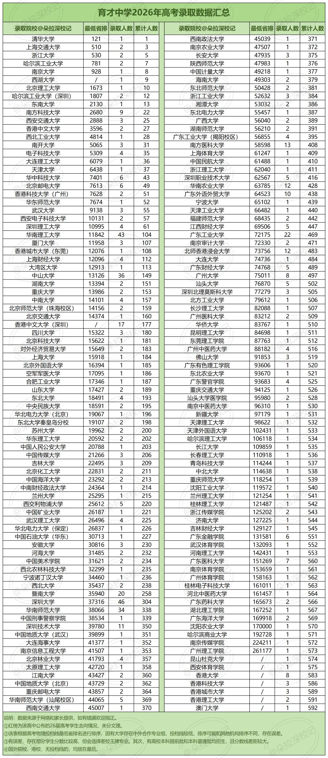 育才中学2026高考红榜发布!-第9张图片-四季读书网 育才中学2026高考红榜发布!-第9张图片-四季读书网