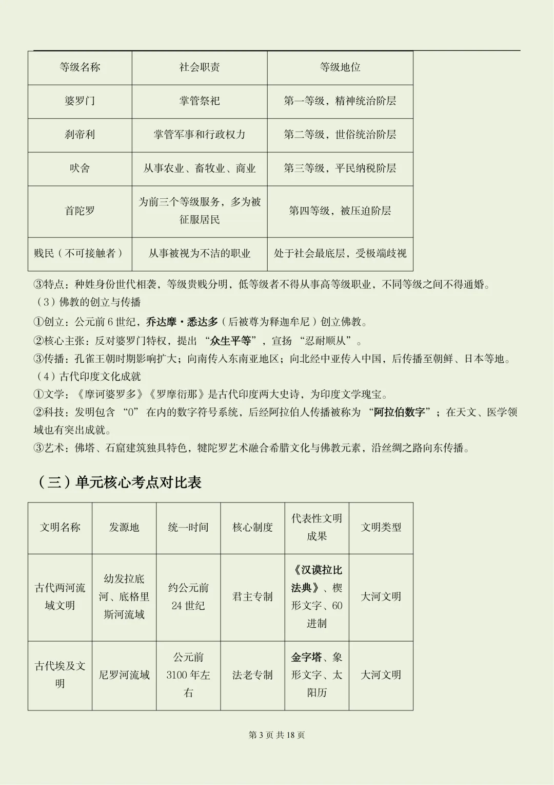 2026新初三【九上历史】全册重要核心知识点汇总(高清版可打印)-第6张图片-四季读书网 2026新初三【九上历史】全册重要核心知识点汇总(高清版可打印)-第6张图片-四季读书网
