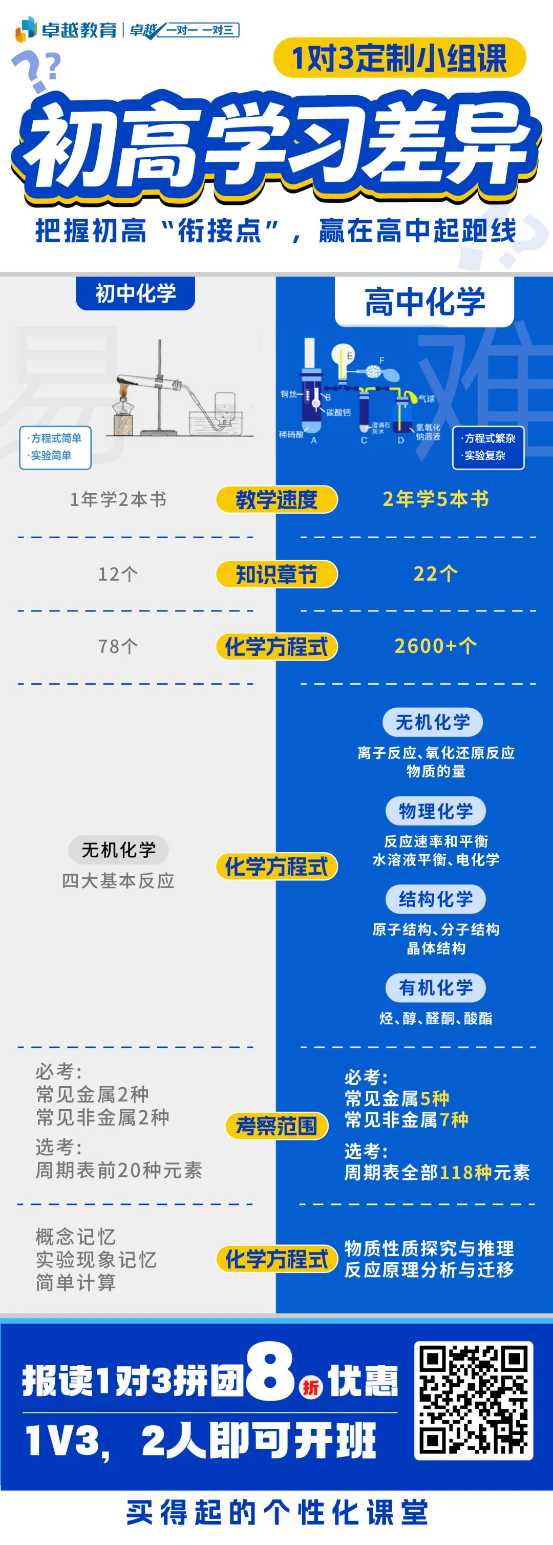初一适应、初二分水岭、初三定基调:深圳初中月考真题包免费领-第7张图片-四季读书网