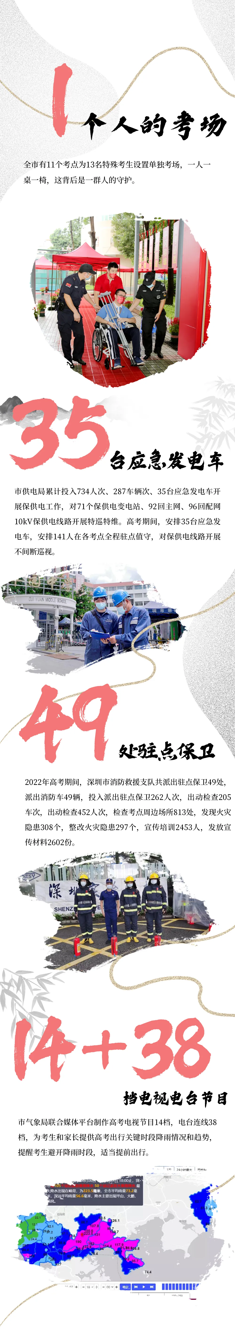 2022年深圳高考完美落幕!6月25日左右发布成绩-第4张图片-四季读书网 2022年深圳高考完美落幕!6月25日左右发布成绩-第4张图片-四季读书网