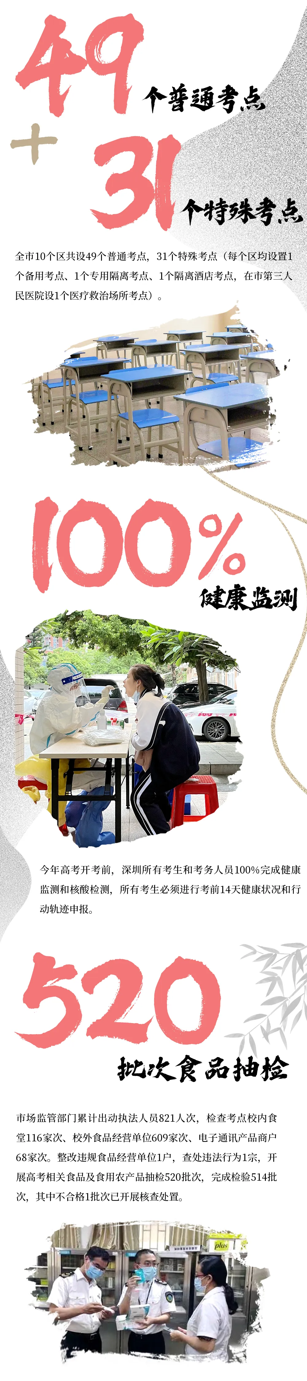 2022年深圳高考完美落幕!6月25日左右发布成绩-第5张图片-四季读书网 2022年深圳高考完美落幕!6月25日左右发布成绩-第5张图片-四季读书网